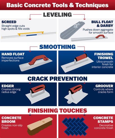 Concrete 101 Finishing Tools And Their Uses Marshalltown®