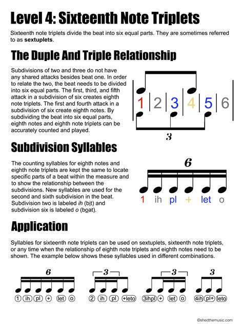 Sixteenth Note Triplets — The Shed