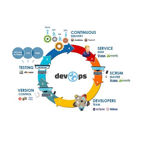 What Is Continuous Integration In Devops Vrogue Co