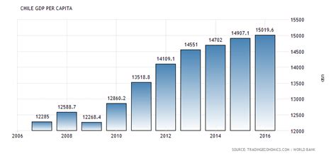 Income receipts refer to employee compensation paid to resident workers working abroad and. Per Capita Income PNG Transparent Per Capita Income.PNG ...