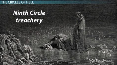 Dantes Inferno Circles Of Hell And Punishments Video And Lesson Transcript