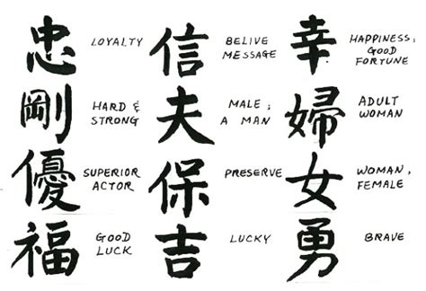 Letras Y Frases En Chino Con Su Significado Mil Recursos