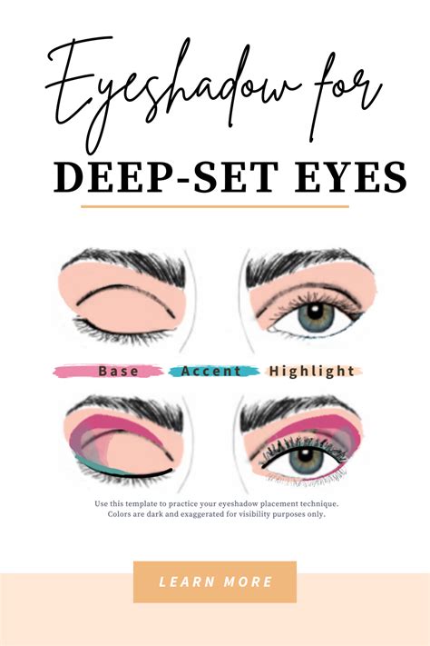 Makeup For Deep Set Eyes