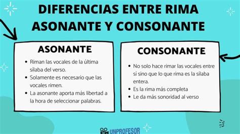 Diferencias Entre Rima Asonante Y Consonante