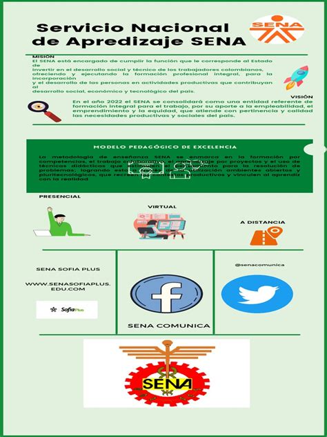 Infografía Sena Evidencia1 Pdf