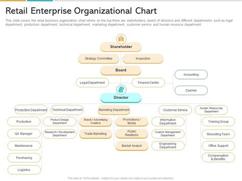 In Store Marketing Retail Enterprise Organizational Chart Ppt