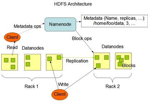 Big Data Hadoop Architecture And Components Tutorial