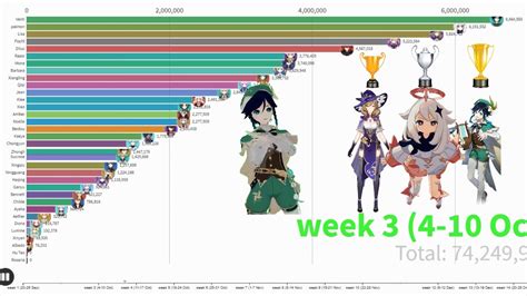 Genshin Impact Character Height Chart ~ Every Character Ageheight