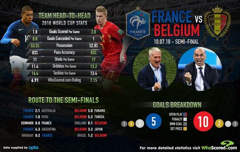 world cup semi final france vs belgium head to head world cup semi final france vs semi