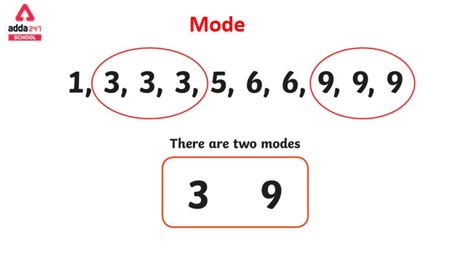 Mode In Maths