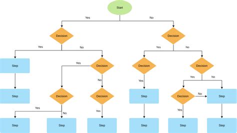 The Ultimate Guide To Creating Complex Flowcharts Using Page Connectors