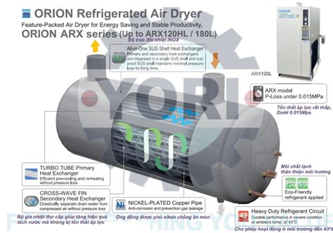 S N Ph M Orion M Y S Y Kh Air Dryer