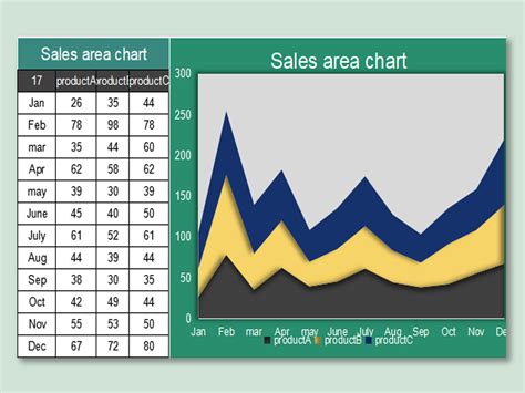 Excel Of Basic Business Sales Area Chartxls Wps Free Templates
