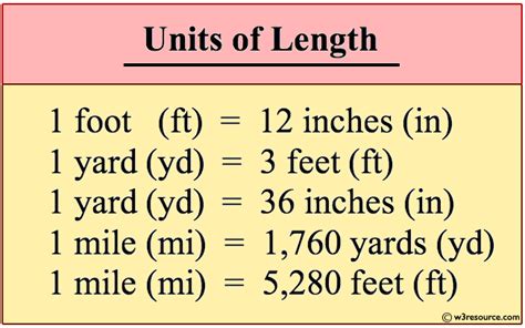 99 Inches In Feet — Unit Conversion Made Easy Education Is Around