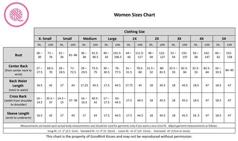 Women Sizes Chart Common Body Measurements From XS To 5X