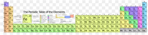 Tabela Periódica Raio Atómico átomo Png Transparente Grátis