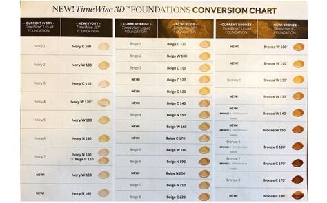 Check Out Mary Kay®️ Timewise 3d Foundation Conversion Chart Mary Kay