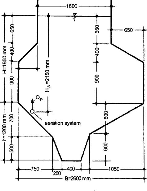 Ce 428 water and wastewater design. Figure 8 from Aerated grit chambers hydraulic design ...