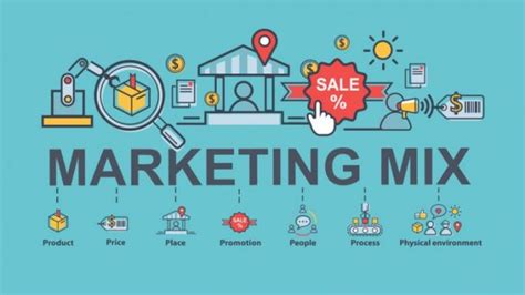 Marketing Mix Pengertian Fungsi Tujuan Manfaat Kelebihan