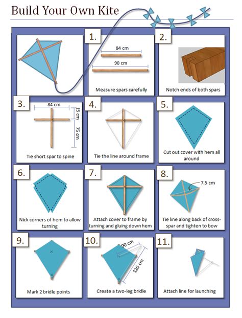Build A Kite Systry