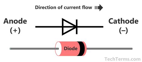 Electric current moves from negative side of battery to positive side of battery. EDGE