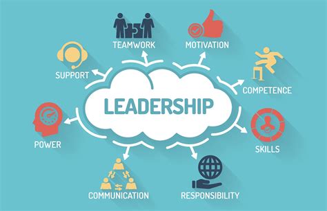 What Is Leadership Coopnaija