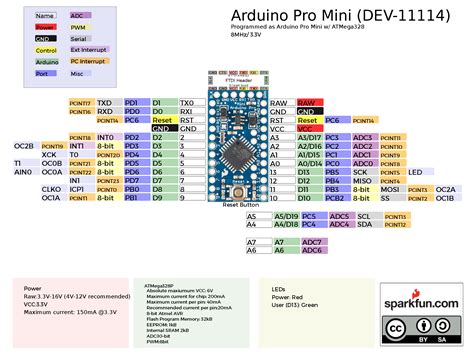 Arduino Pro Mini Features Pinout Board Description