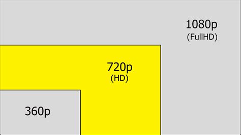 Screen Resolution Explained - 720p vs 1080p vs 1440p vs 4K vs 8k ...