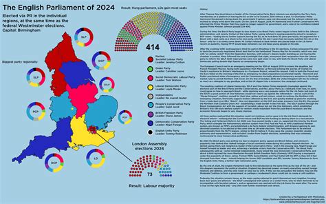 The English Parliament And London Assembly Of 2024 Rimaginarymaps
