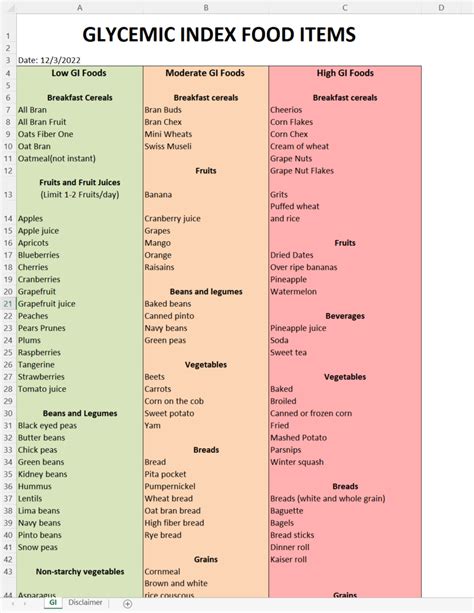 Télécharger Gratuit Glycemic Index Food List Chart