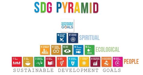 17 goals to transform our world. Pengertian dan 17 Tujuan SDGs (Sustainable Development ...