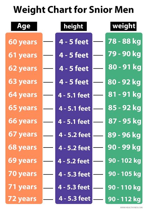 men s height weight chart by age