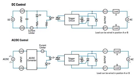 Plc programming tutorials tips and tricks. Wiring State Dayton Diagram Solid Relay : Diagram Heater Motor Relay Wiring Diagram Full Version ...