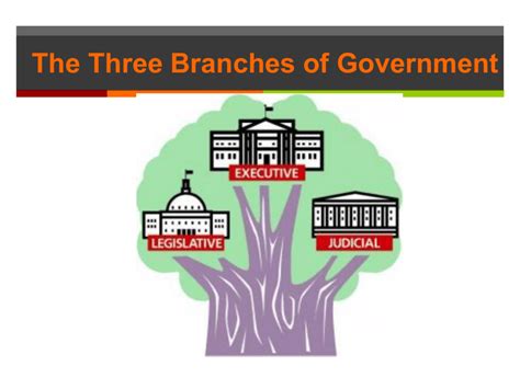26 Best Ideas For Coloring The Three Branches Of Government