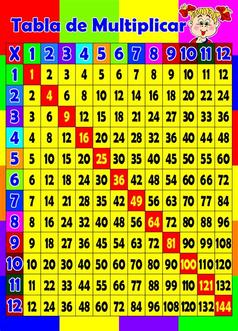 Tabla Pitagorica Tablas De Multiplicar Aprender A Multiplicar