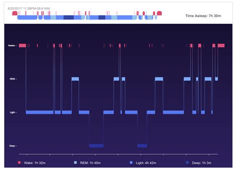 Announcing Sleep Stage Data Support