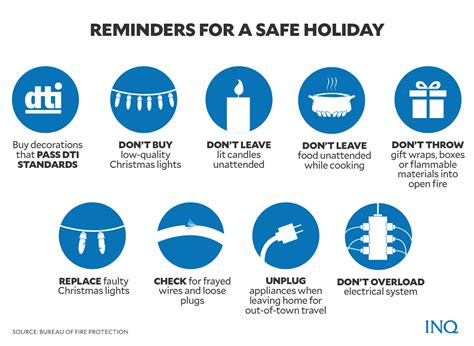 Celebrating The Holidays Safe From Hazards Covid 19 Inquirer News