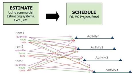 We are sure you will agree that creating and. Time-Phased Budgets vs Cost-Loaded Schedules in 2020 ...