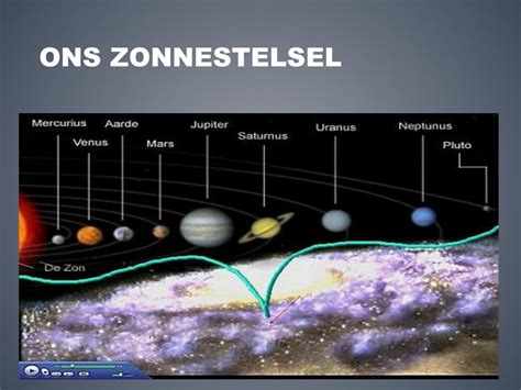 Ppt Ons Zonnestelsel Powerpoint Presentation Free Download Id2980565
