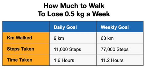 Walking To Lose Weight Chart And 8 Week Plan Calendar