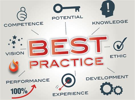 Make Professionalism Your Best Practice