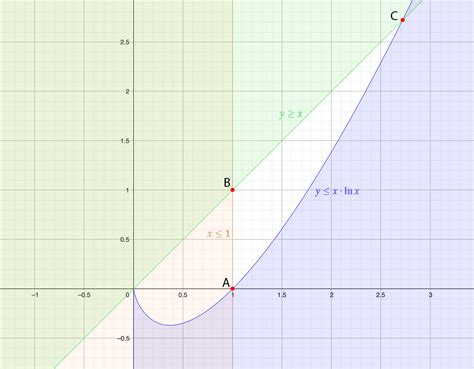 Examen Ebau De Matem Ticas Ii De Galica Resuelto