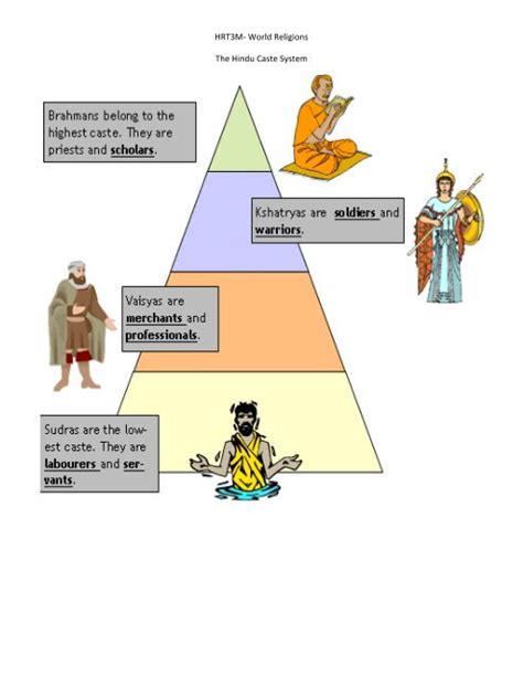 cartoon ancient india caste system