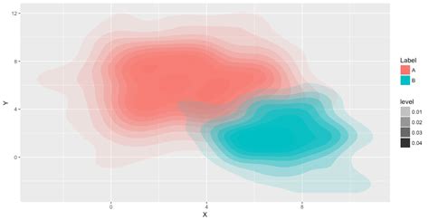 Tutorial Density D Plot Data Visualization Using R Vrogue Co