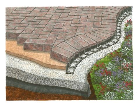 Upgraded And Trendy Styles Of Paver Brick Edging At Yard Product