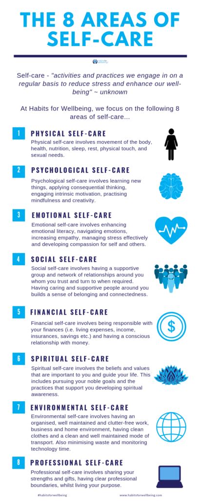 Our paper is started, and our bibliography is all. What is Self-Care? (With images) | What is self, Self care ...