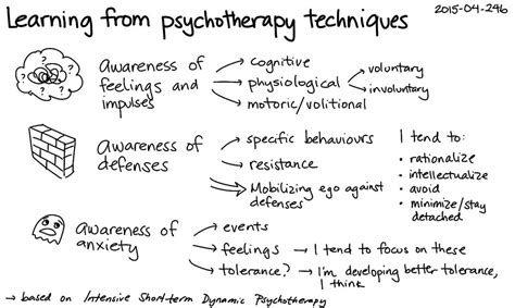 What Is Biological Psychiatry And Can It Help Betterhelp