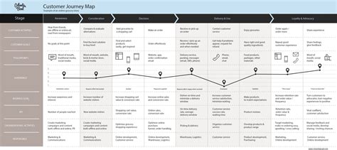 The 9 Key Steps Of Customer Experience Cx Journey Mapping Sherpa
