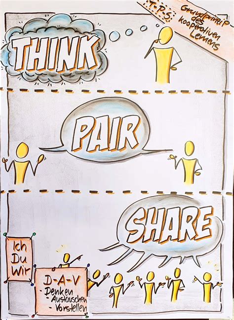Think Pair Share Tps Method Cards Signs For The Classroom Artofit