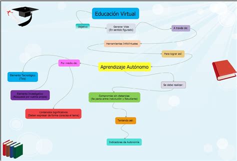 Skylancer Mapa Conceptual Educación Virtual